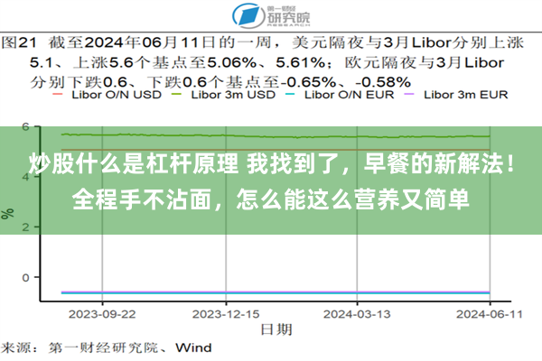 炒股什么是杠杆原理 我找到了，早餐的新解法！全程手不沾面，怎么能这么营养又简单