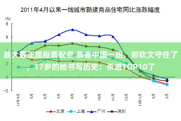 最大最正规股票配资 恭喜中国一姐，郑钦文守住了，17岁的她书写历史：杀进TOP10了