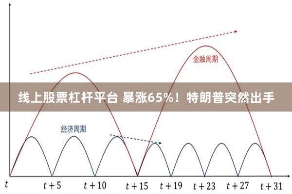 线上股票杠杆平台 暴涨65%！特朗普突然出手